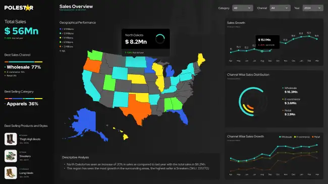 Sales Dashboard